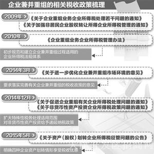收入证明_收入政策的重要性